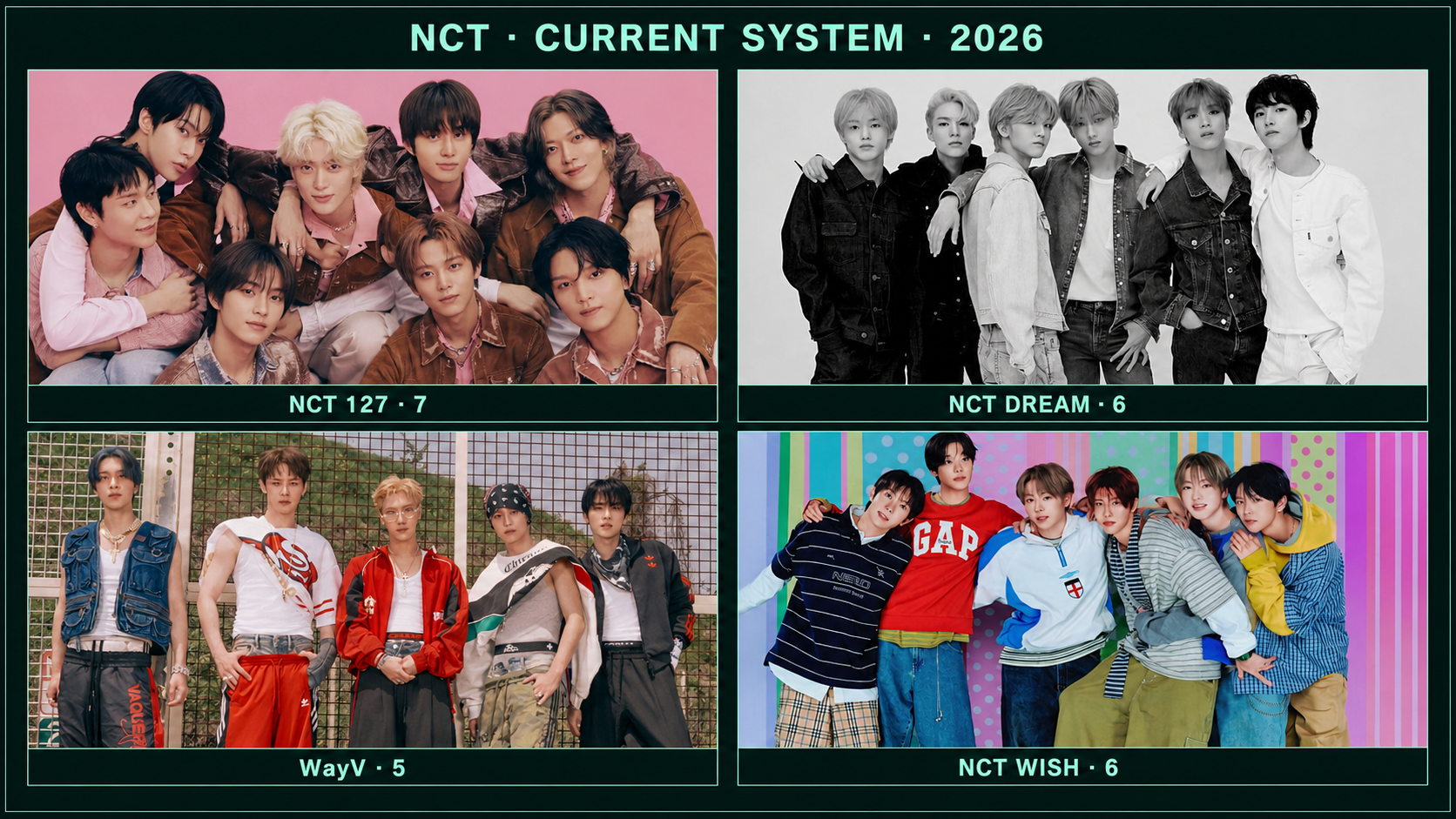 NCT Umbrella Project current unit rosters and system guide